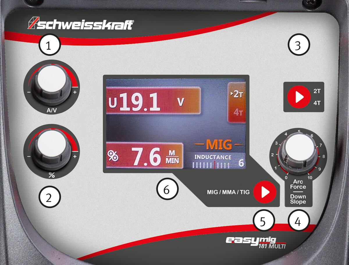 MAG-Schweißgerät Easy-MIG 181 Multi Komplett-SET inkl. Helm, Brenner und Zubehör
